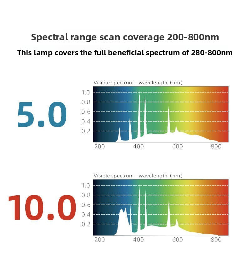 T8 UVB Lamp Set with Reflector,Basking Light for Tortoises&Bearded Dragons,T8 Light Stand 10.0 UVB Tube,Reptile Sun Lamp Kit