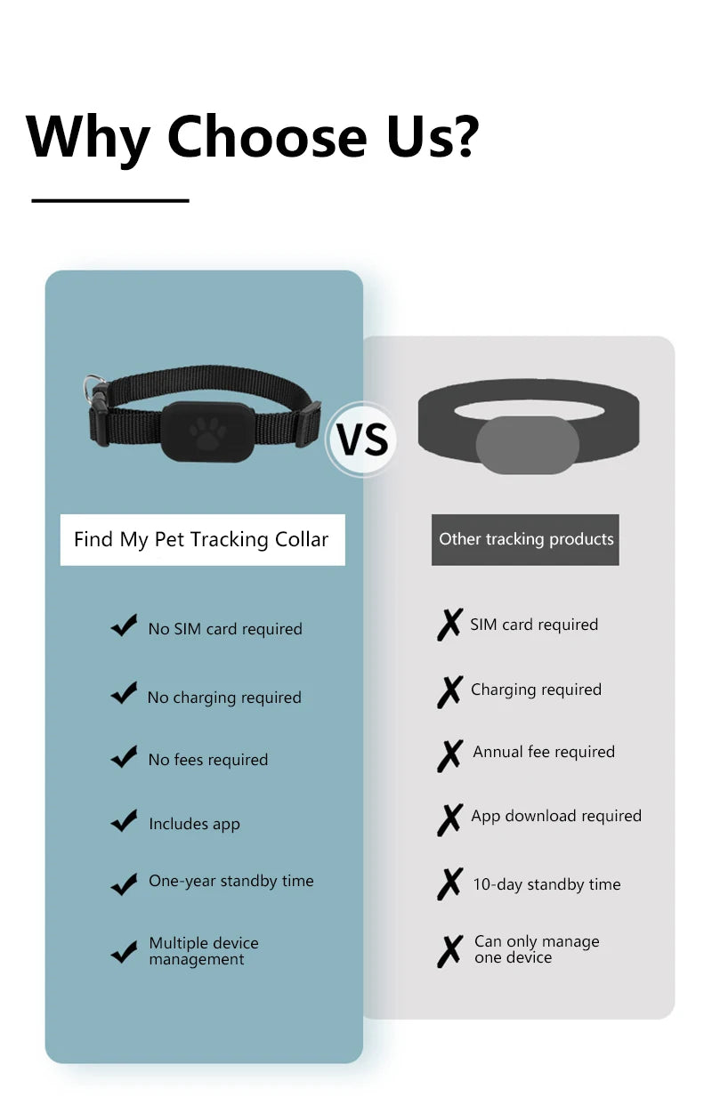 New Pet GPS Tracker Collar for Cats Dogs iOS Compatible Find My Device Anti Lost Waterproof Real Time Tracking Smart Locator