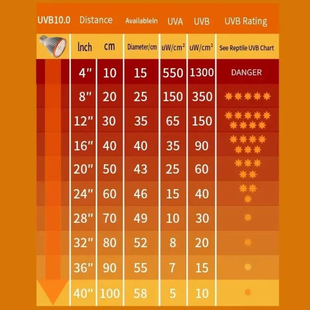 LED Reptile Light Bulb UVA UVB E27 Terrarium Lamp Full Spectrum 5.0/10.0 Lighting Small Pet Heating Bulb Therapy Night Vision