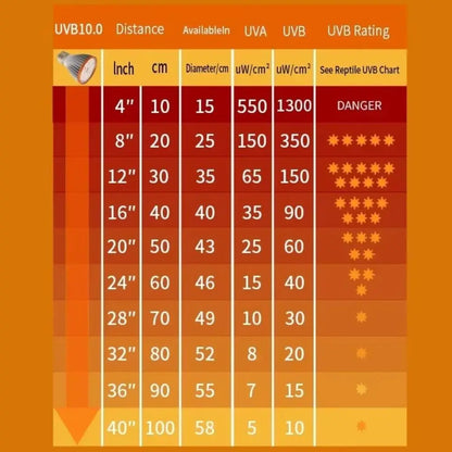 LED Reptile Light Bulb UVA UVB E27 Terrarium Lamp Full Spectrum 5.0/10.0 Lighting Small Pet Heating Bulb Therapy Night Vision