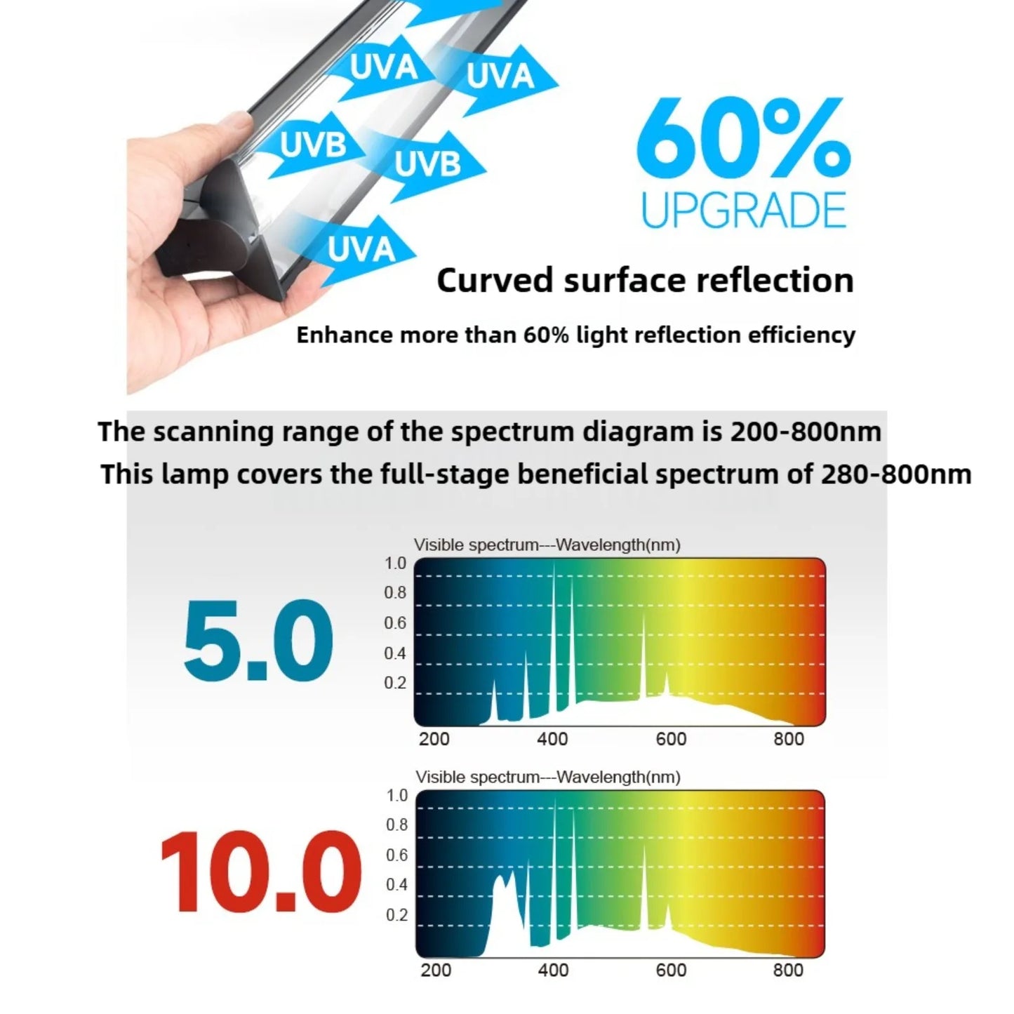 T5 Reptile Light Fixture 8W Reptile Terrarium Hood 5.0/10.0 UVB Light Bulb Fluorescent Tube for Bearded Dragon Lizards Tortoises