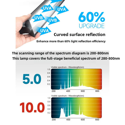 T5 Reptile Light Fixture 8W Reptile Terrarium Hood 5.0/10.0 UVB Light Bulb Fluorescent Tube for Bearded Dragon Lizards Tortoises