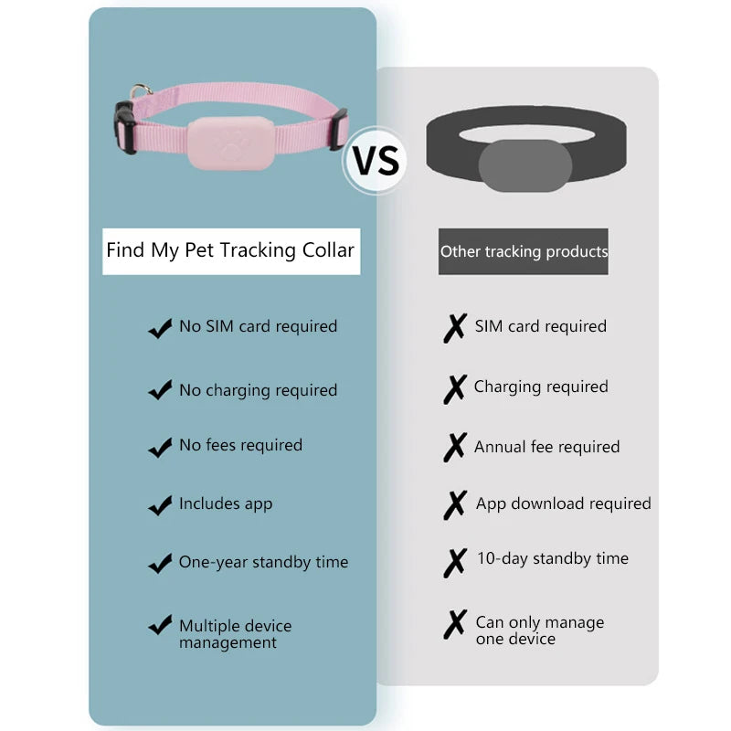New Pet GPS Tracker Collar for Cats Dogs iOS Compatible Find My Device Anti Lost Waterproof Real Time Tracking Smart Locator