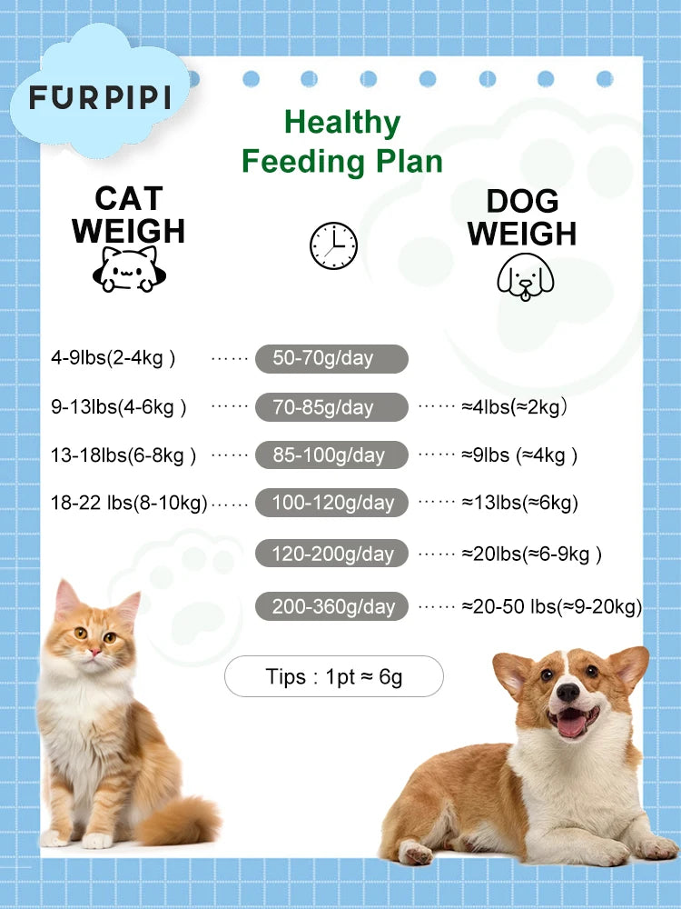 Automatic Dog Feeders with Camera 1080P HD 5G WiFi Pet Feeder Tuya APP Control Automatic Cat Dog Food Dispenser Furpipi