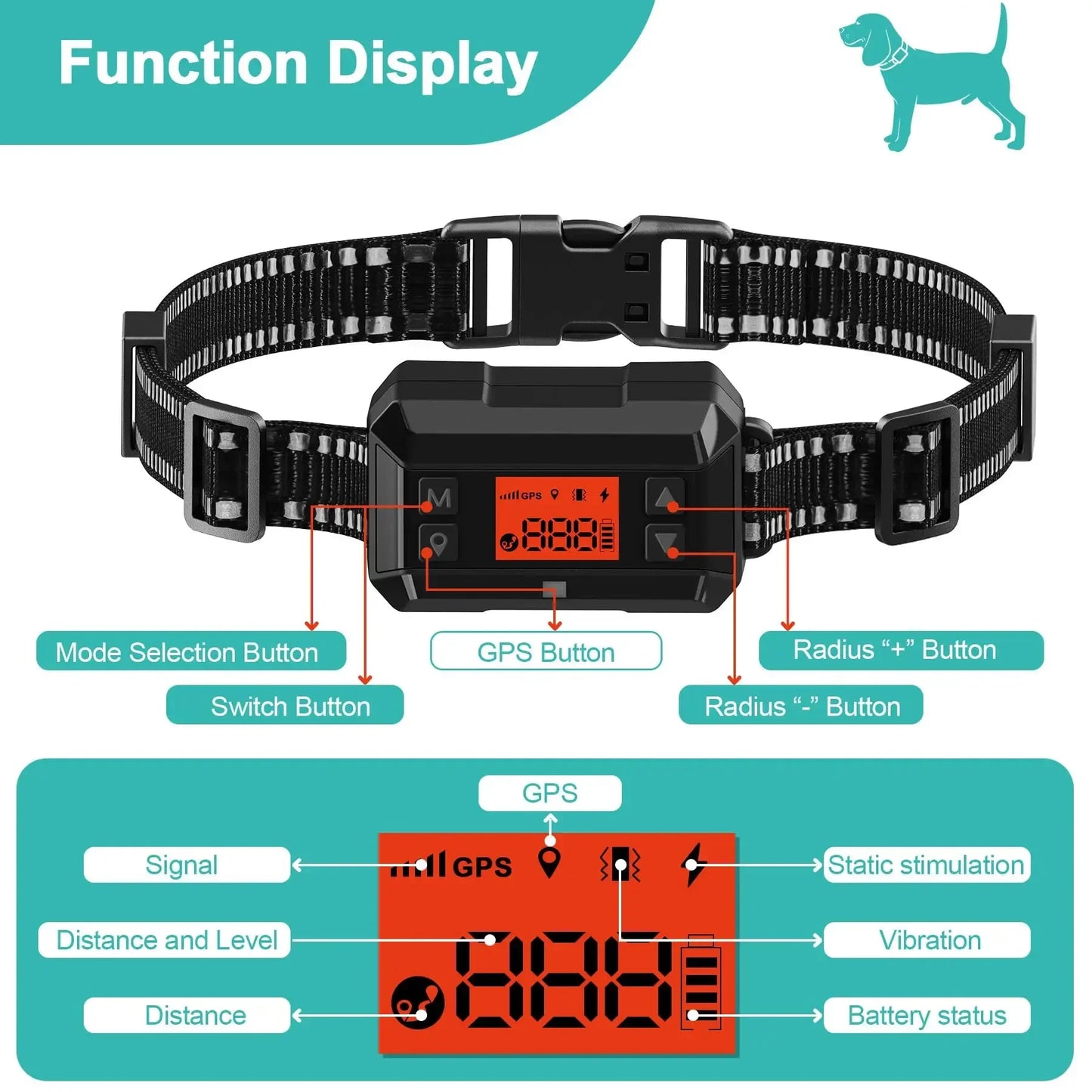 Electric Wireless GPS Dog Fence, Safe Dog Containment System GPS Boundary, Radius up to 999 Yards, Waterproof Training Collar