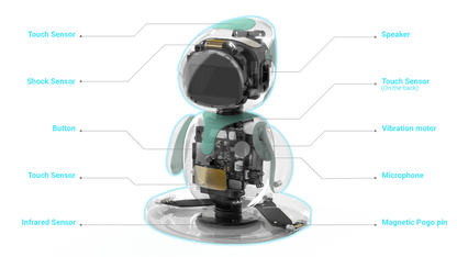 Electron AI Pet Eilik Smart Robot Desktop Toy Emotional Intelligent Companion Pets Touch Intractive Toys Children Adult Robots