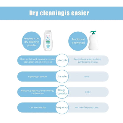 1pcs Premium Whitening Pet Grooming Shampoo - Cat Dog Universal Bath Shampoo With Lasting Fragrance And Clean Formula
