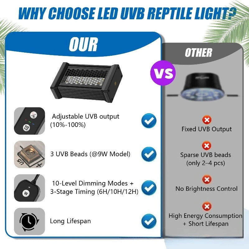 Heat Reptile Light Full Spectrum Uvb Breeding Box Heating Lamp Turtle Lizard Terrarium Basking Lamp Reptile Pet Habitat Light