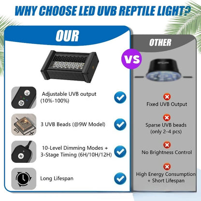 Heat Reptile Light Full Spectrum Uvb Breeding Box Heating Lamp Turtle Lizard Terrarium Basking Lamp Reptile Pet Habitat Light